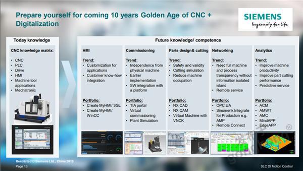 西門子媒體沙龍:中國市場迎來機床數(shù)字化制造的黃金十年